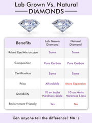 Details about Lab Grown Diamond